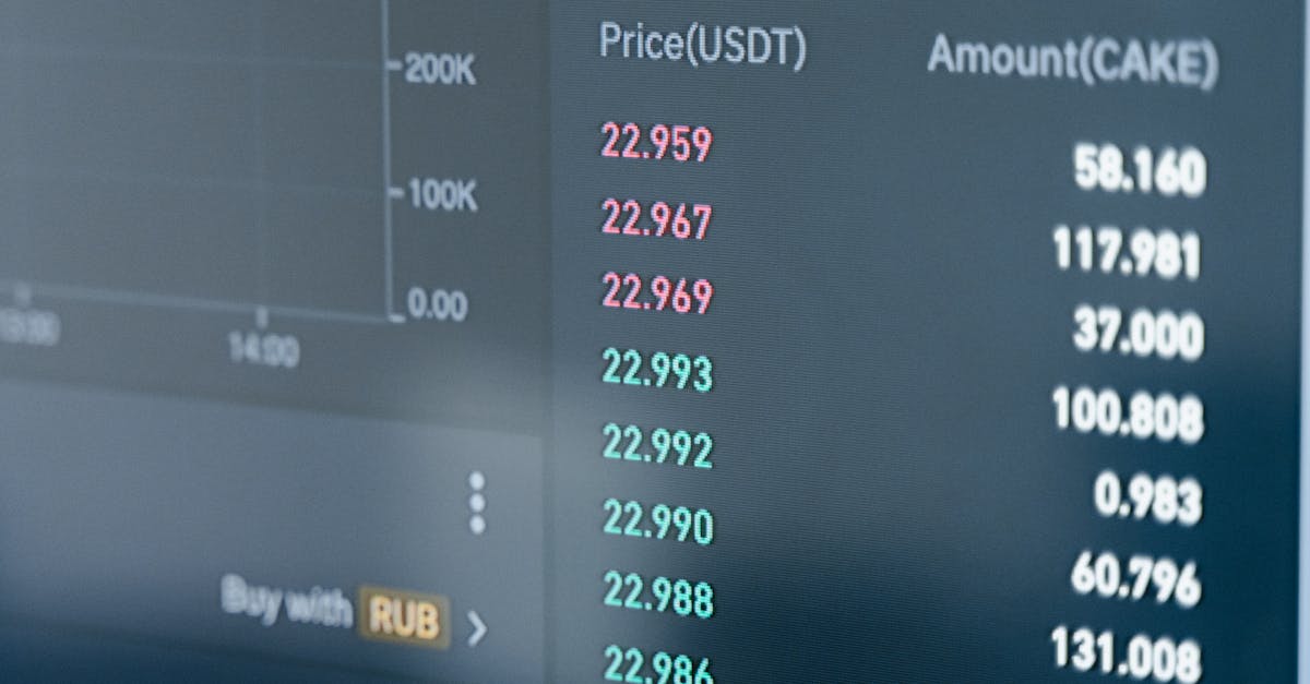 SXP USDT Güncel Fiyat Analizi: Yatırımcılar İçin Ne İfade Ediyor?