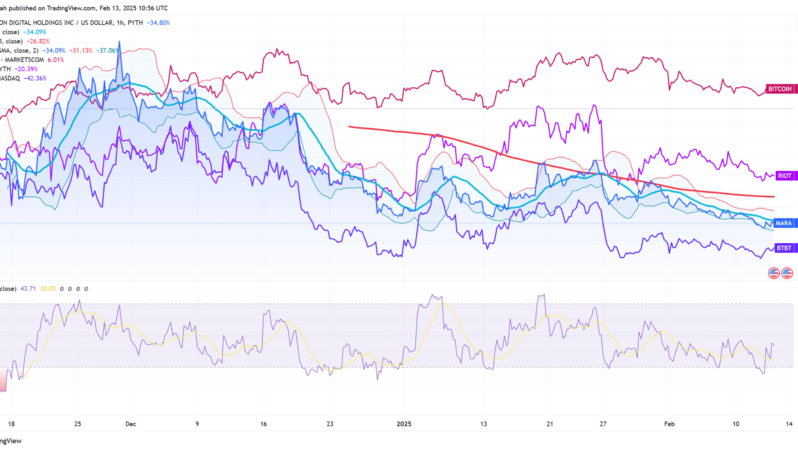 Crypto Mining Stocks vs Bitcoin: Why Choose One When You Can Have Both?