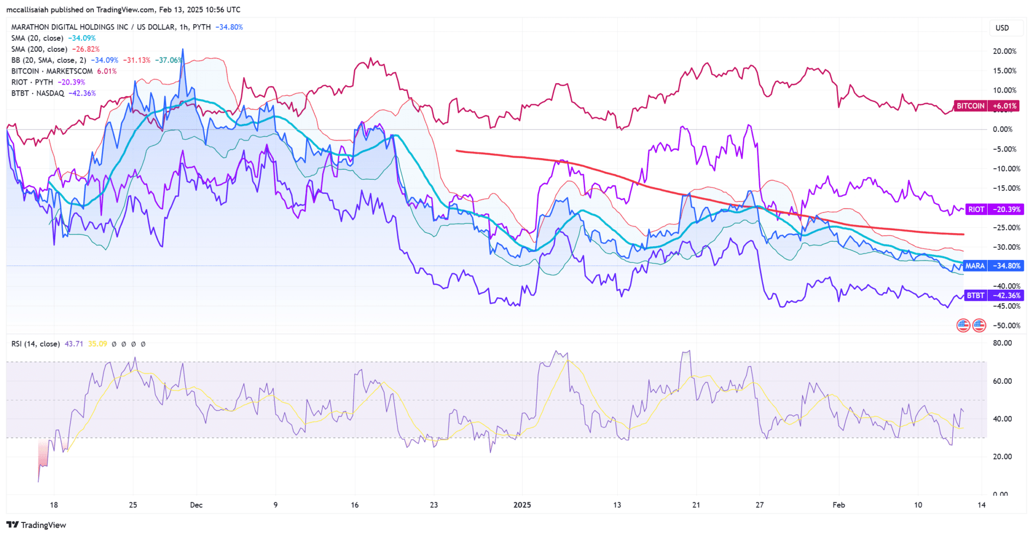 Crypto Mining Stocks vs Bitcoin: Why Choose One When You Can Have Both?