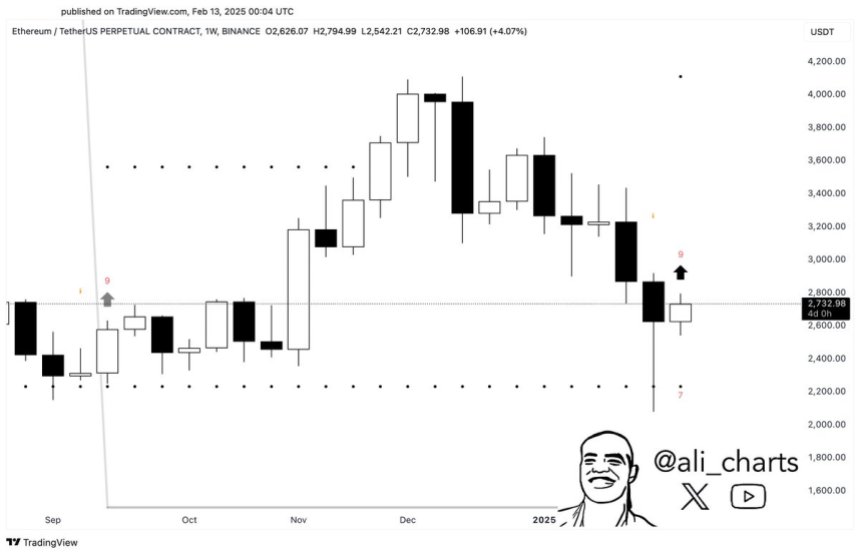 Ethereum TD Sequential indicator flashes a buy signal on the weekly chart | Source: Ali Martinez on X